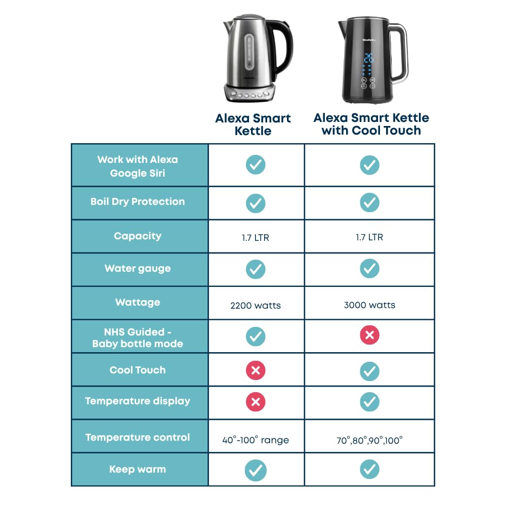 Alexa Smart Kettle, 1.7L - Smart Home Voice Control - Temperature Control with Cool Touch, LED Display & Keep Warm Function - 3000w Energy Efficient & BPA Free - Black