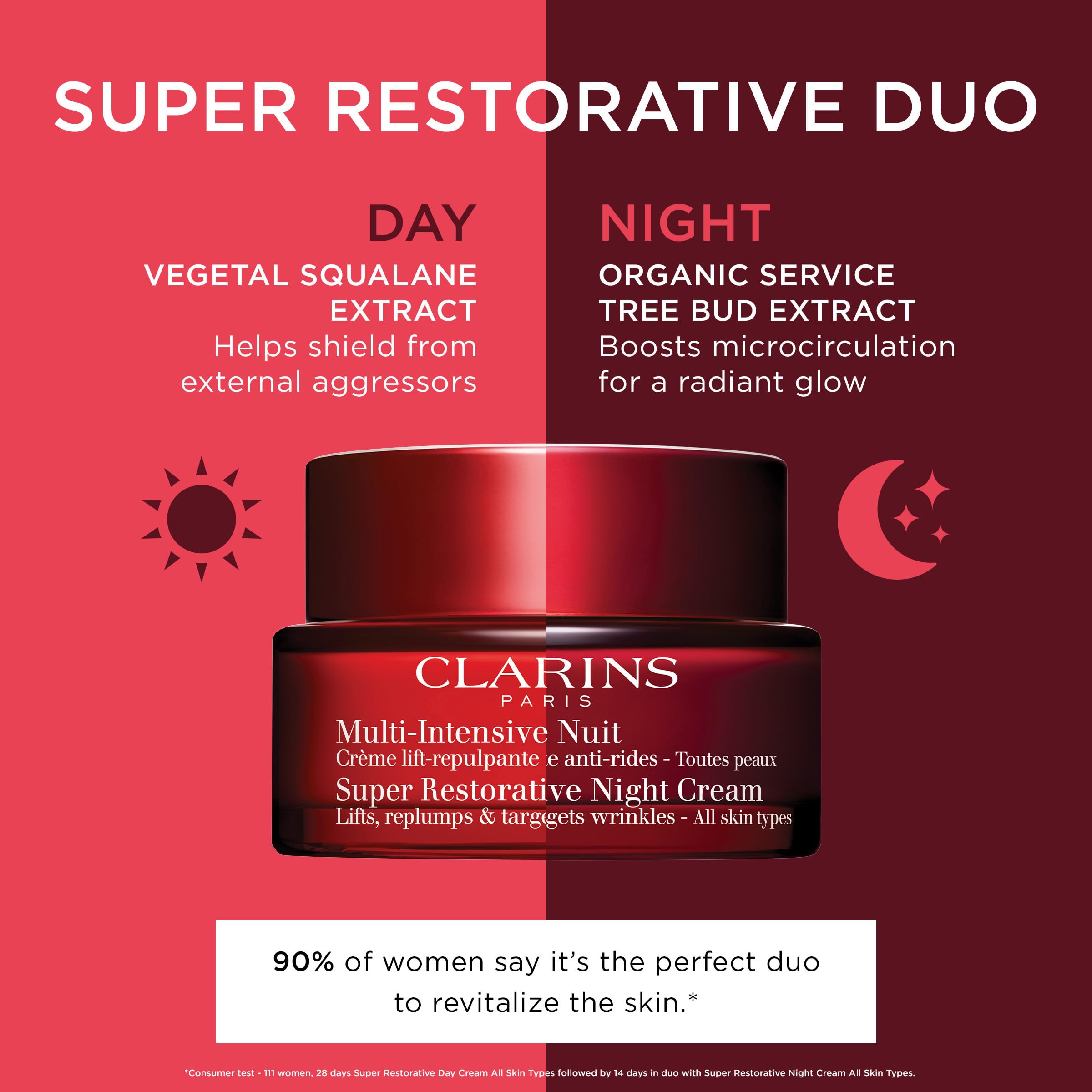 Clarins Super Restorative Day All Skin Types 50ml