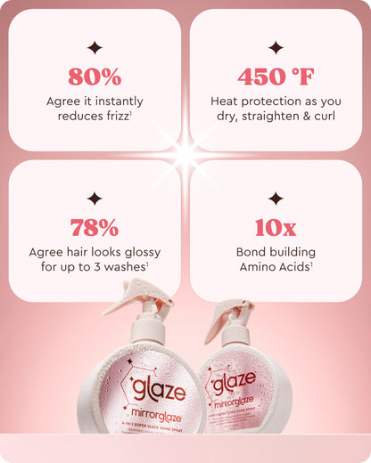 Glaze MirrorGlaze Super Sleek Hair Shine Spray – Transforms Frizz to Glass-Like Shine, Protects from Heat, Blocks Humidity + Repairs Bonds – 190ml