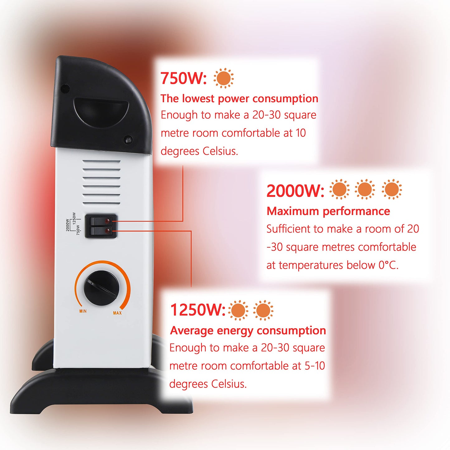 DONYER POWER Convector Radiator Heater 2000W Room Heating with Adjustable Thermostat